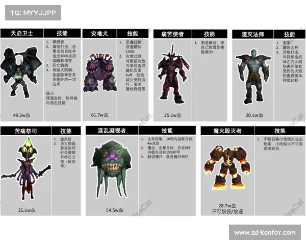 魔兽世界怪物刷新点查询指南